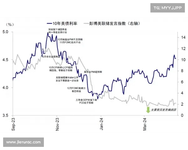 为何美国不降息?背后隐藏着的全球经济新对抗战略(美国为什么不加息反而降息) 为何美国不降息?背后隐藏着的全球经济新对抗战略(美国为什么不加息反而降息)